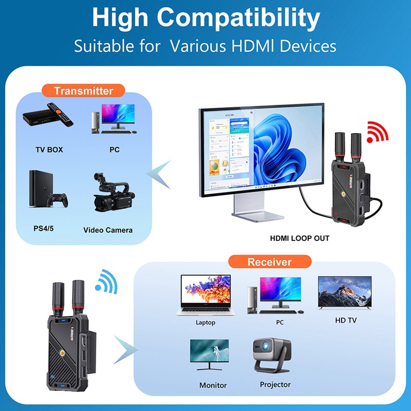 VRRIIS WL082K 400m extensor in - Adjustable Laptop Table reseña y precio
